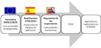 NORMATIVA