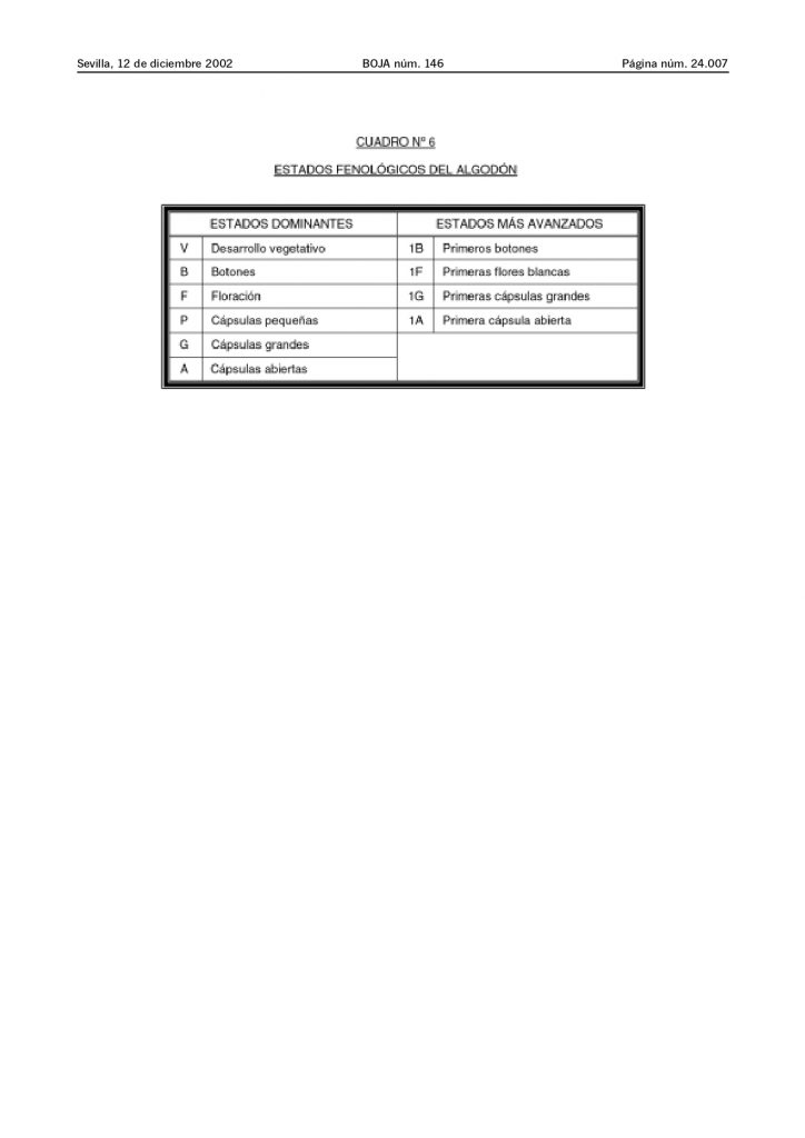 Imagen ESTADO FENOLÓGICO DEL CULTIVO