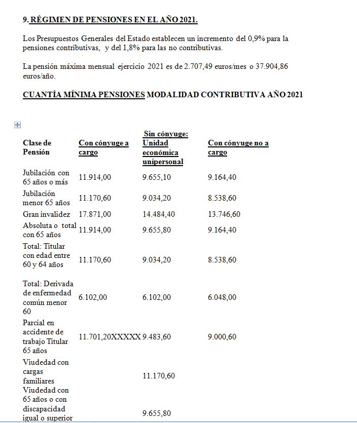 RÉGIMEN DE PENSIONES EN EL AÑO 2021