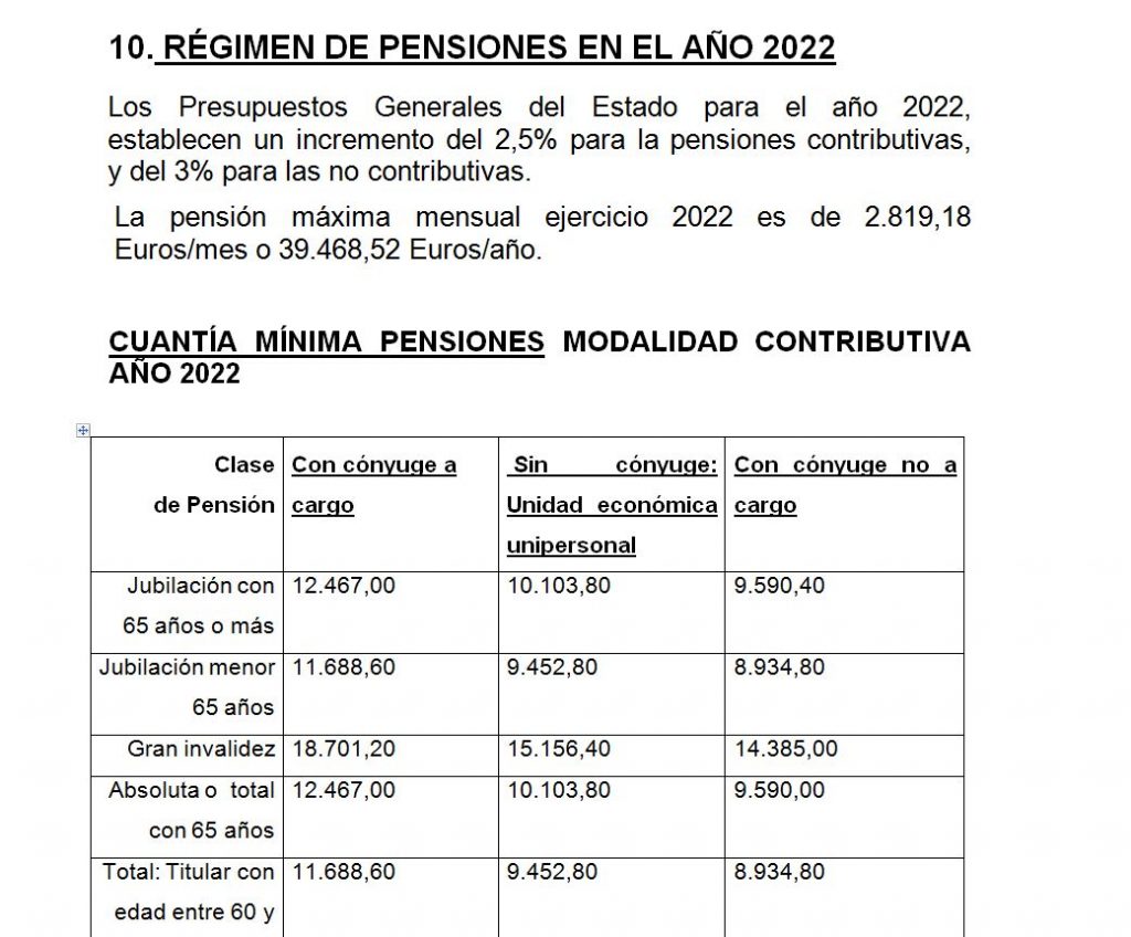 Imagen RÉGIMEN DE PENSIONES EN EL AÑO 2022