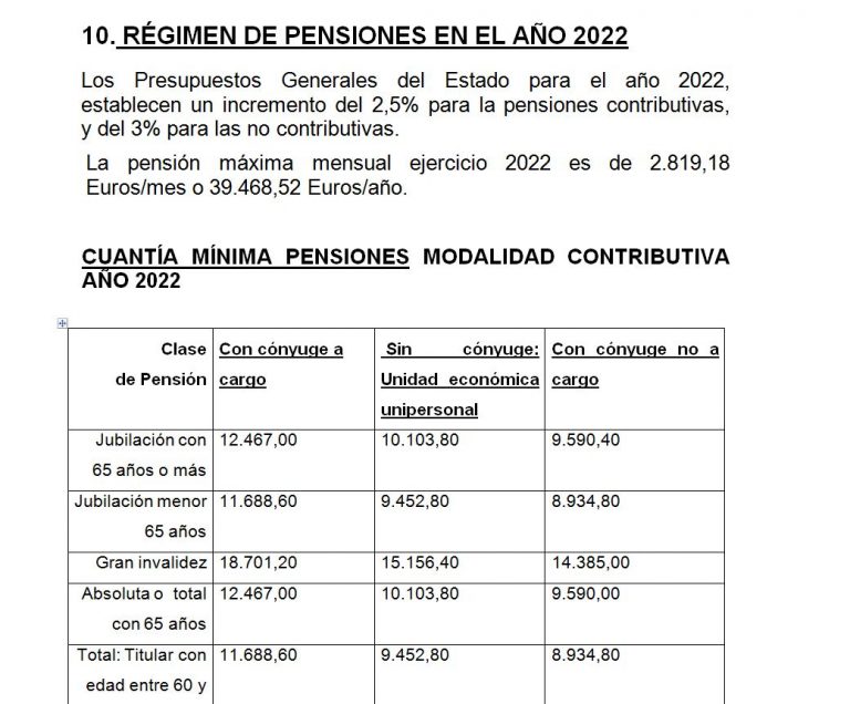 RÉGIMEN DE PENSIONES EN EL AÑO 2022