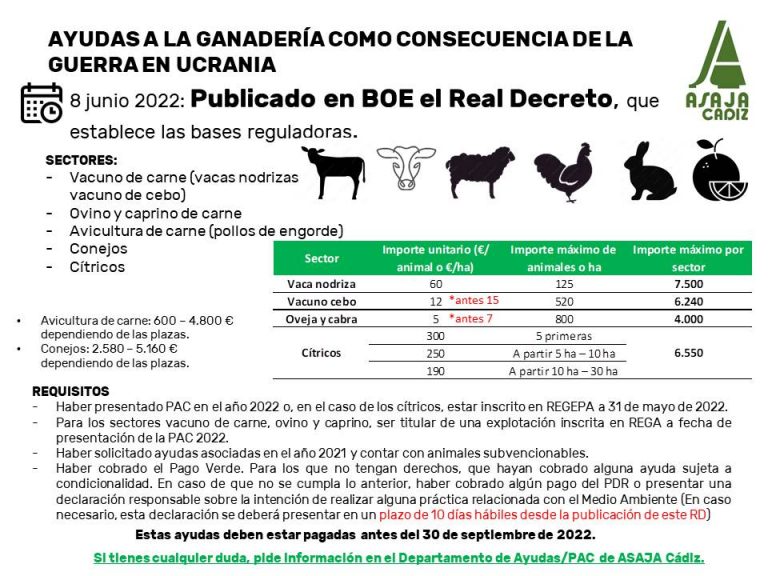 AYUDAS A LA GANADERÍA COMO CONSECUENCIA DE LA GUERRA EN UCRANIA