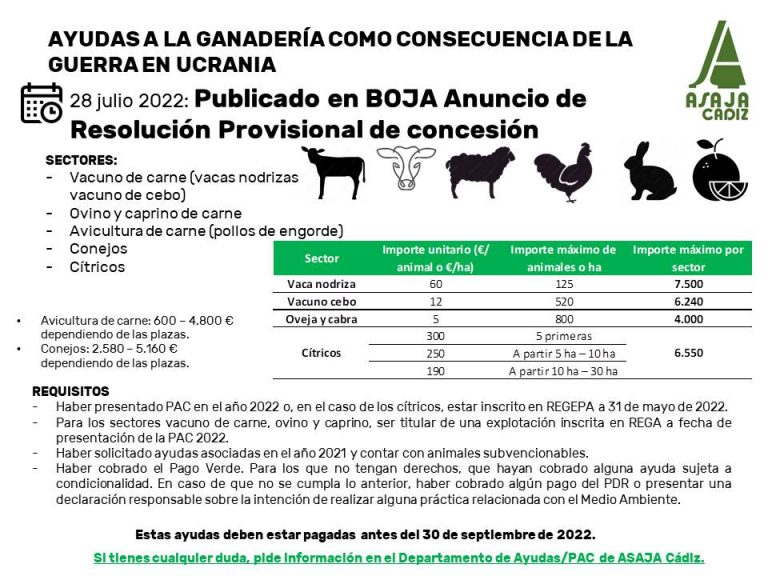 PUBLICADA LA PROPUESTA PROVISIONAL DE LAS AYUDAS POR LA GUERRA DE UCRANIA A LOS SECTORES GANADEROS DE CARNE Y CÍTRICOS